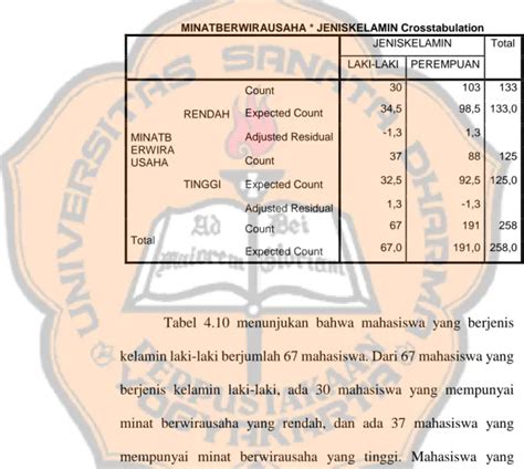 Pengujian Hipotesis Penelitian ANALISIS DAN PEMBAHASAN