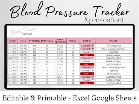 Blood Pressure Tracker Excel Spreadsheet, Blood Pressure Log Google ...