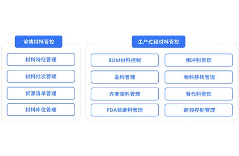 制造业erp制造业管理系统制造业管理软件 正航软件