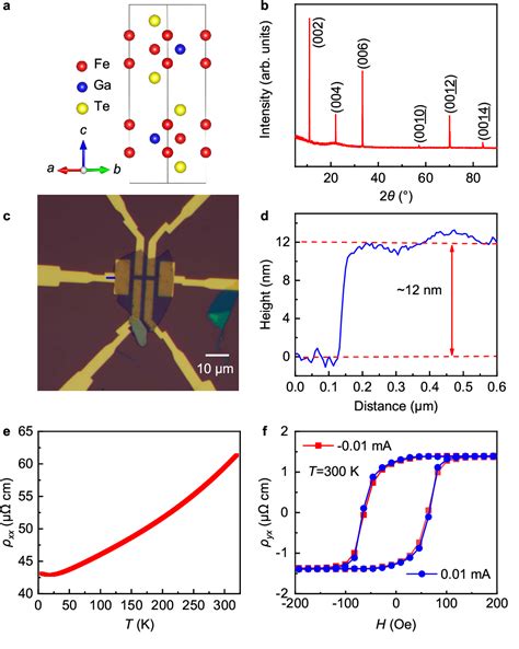 Figure 1 From Highly Efficient Room Temperature Nonvolatile Magnetic