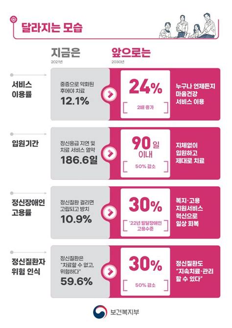 Medigate News 윤 정부 대통령 직속 정신건강 정책혁신위 설치oecd 자살률 1위 오명 씻을까