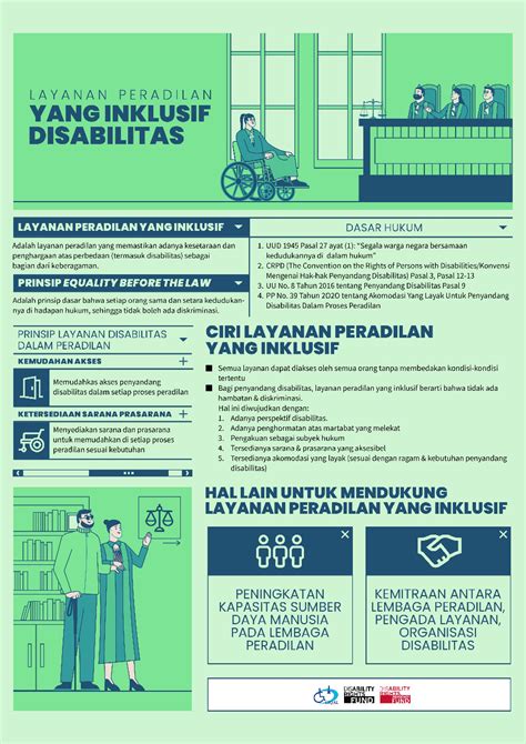 Layanan Peradilan Yang Inklusif Disabilitas