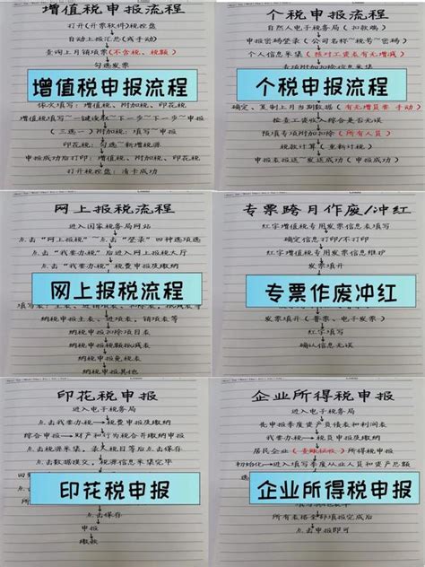 2023年一般纳税人和小规模纳税人季度申报流程，附纳税申报手册 知乎