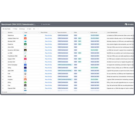 Tout Ce Quil Faut Savoir Sur Le Crm Définition Fonctionnement