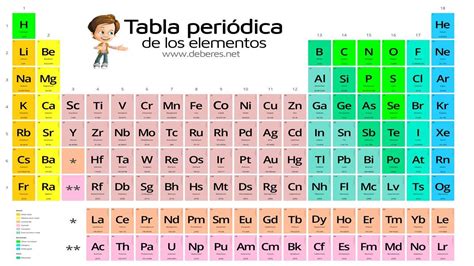 Tabla Peri Dica Rompecabezas En L Nea