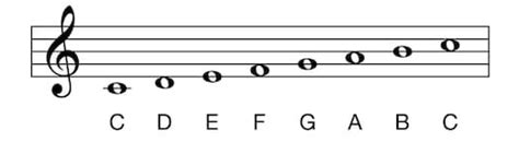 basic elements   sheet  library