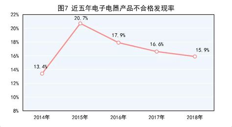 市场监管总局：去年产品质量抽查不合格率为10 3 行业新闻 兴元x 3