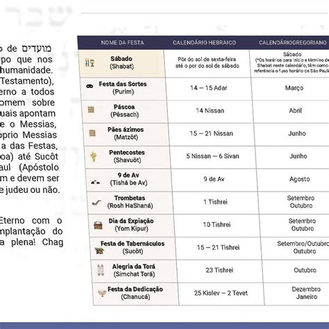 Calendário Judaico Os Meses Judaicos e seus Segredos