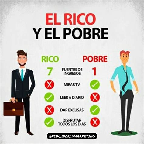 El Rico Y El Pobre Reflection Quotes Marketing Topics Finance Lessons