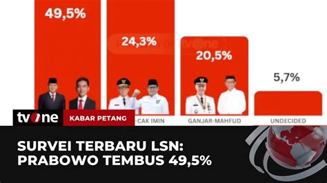 Survei LSN Elektabilitas Prabowo Gibran Mencapai 49 5 Kabar Petang