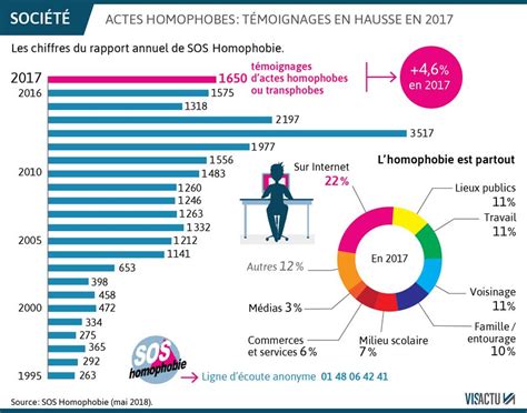 Être transgenre un combat du quotidien pour fuir les violences