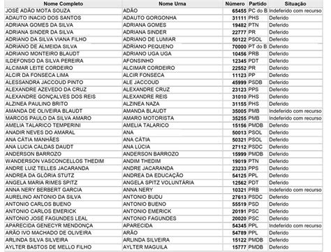 Confira Aqui A Lista Nome E N Mero Dos Candidatos A Vereador