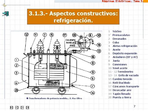 Mquinas Elctricas Tema 3 Transformadores 3 1 Introduccin