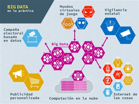 Big Data Grandes Conjuntos De Datos En La Pr Ctica Crea