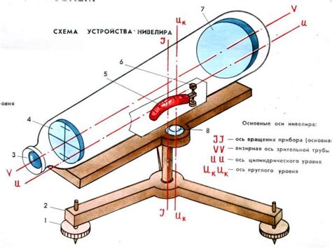 Нивелирование - презентация онлайн
