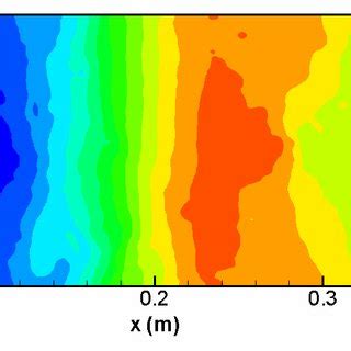 Contours Of Vorticity Magnitude For Flow Cases Obtained By Les For Flow