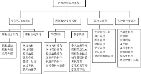 基于网络环境的计算机基础教学改革的研究与实践师范word文档在线阅读与下载无忧文档