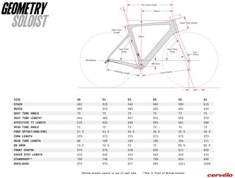 Cervelo Bikes Size Chart