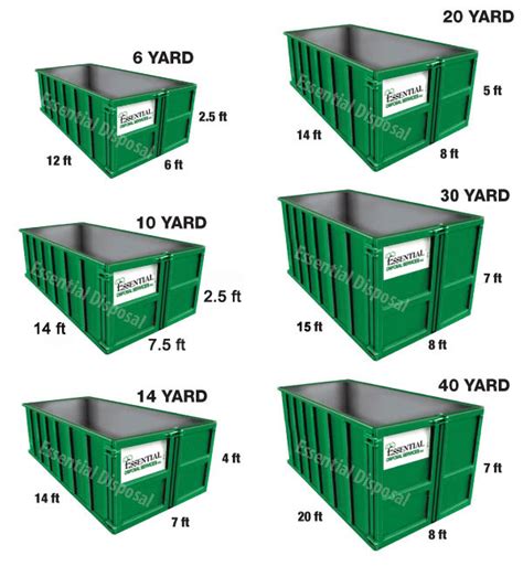 Dumpster Rental Prices Sizes Toronto Gta Essential Disposal