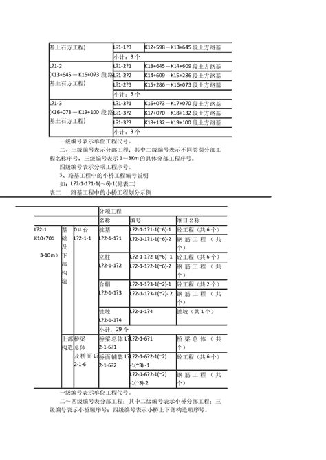 浅谈高速公路施工中的工程划分道路工程土木在线