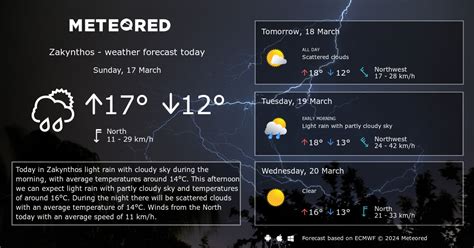 Weather Zakynthos 14 days - Meteored