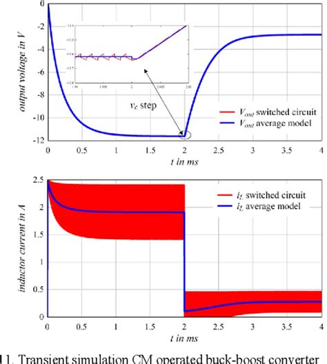 Figure From A Unified Pwm Switch Model For Current And Voltage Mode