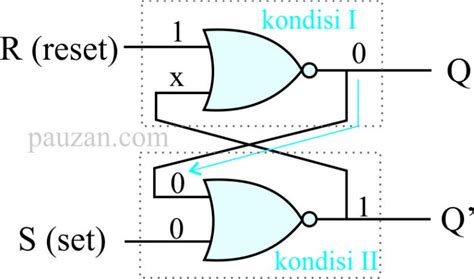 Sr Latch Menggunakan Gerbang Nor Belajar Elektronika Teori Dan Aplikasi