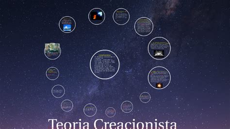 Teoria Creacionista By Jesica Vargas On Prezi