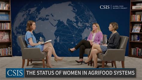 The Status Of Women In Agrifood Systems YouTube