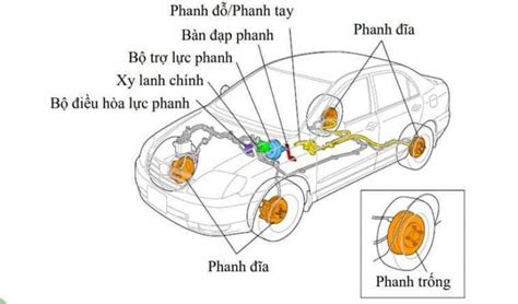 Tổng hợp 88 hình về mô hình hệ thống phanh abs NEC