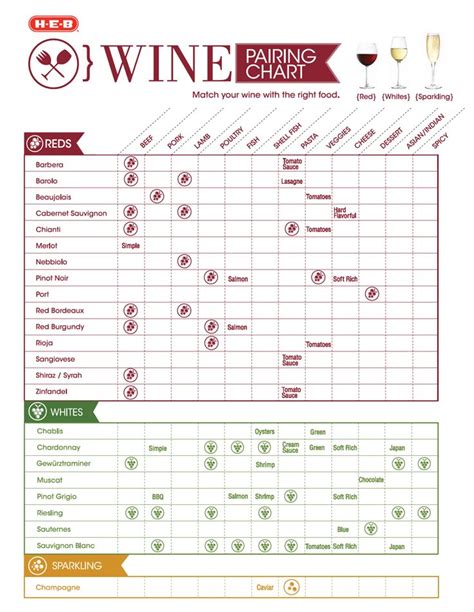 Picking Out Wines For Your Reception Is Simple By Using Our Wine And