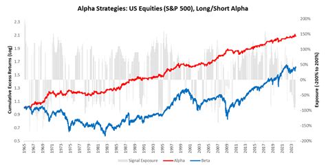 Prometheus Alpha Strategies S P 500 Prometheus Research