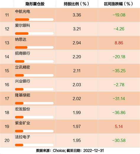 最新年报出炉 东吴嘉禾优势精选混合a持仓曝光！加仓减仓这些股 天天基金网