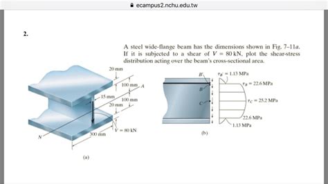 Solved A Steel Wide Flange Beam Has The Dimensions Shown In Chegg