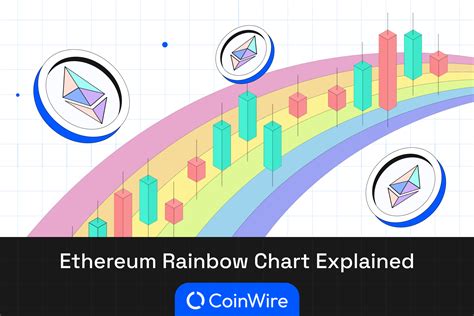 What Is Ethereum Rainbow Chart And How To Read It In 2024