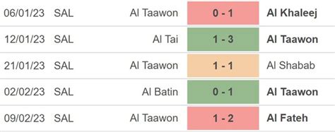 Nhận định Nhận định Bóng đá Al Nassr Vs Al Taawon 22h00 172 Vòng