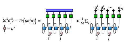 Tensor Diagrams Representing Calculation Of Two Point Correlation