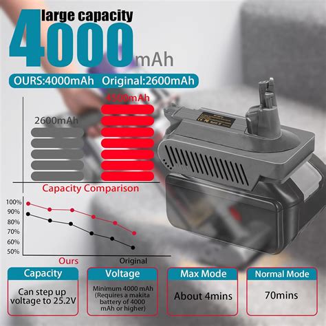 Adaptador De Repuesto V Para Dyson Compatible Con Bater A De Litio