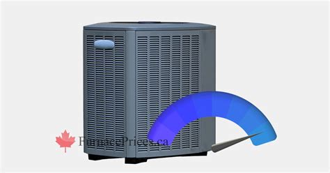 Central Air Conditioner Size Ton And Btu Furnacepricesca