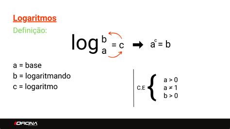 Como Calcular Logaritmo Base Na Calculadora Printable Templates Free