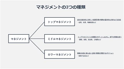 中間管理職とは？求められるスキルやストレスケアのポイントを解説 エンゲージ採用ガイド