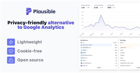 Plausible Analytics Security Practices | Plausible Analytics