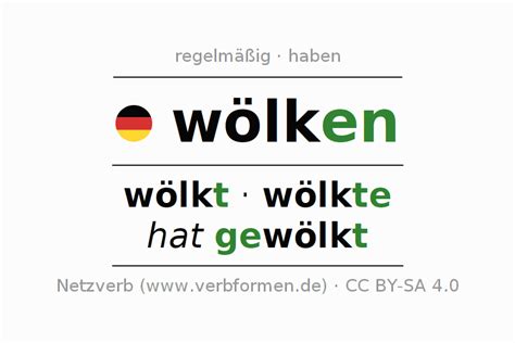 Arbeitsblätter wölken Viele Übungen Materialien zum Lernen