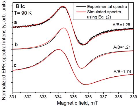 The Experimental Epr Spectra S Line Solid Black Lines And Fitting Of