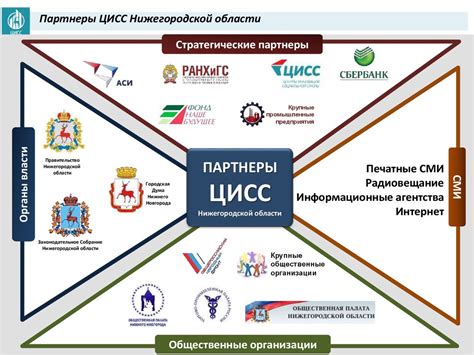 Социальное предпринимательство – возможности для бизнеса - презентация ...