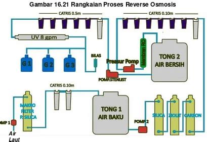 RENCANA INDUK SISTEM PENYEDIAAN AIR MINUM RISPAM