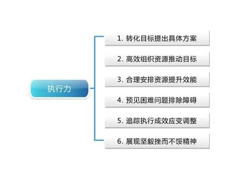 真正厉害的人，适应能力都很强！五个方法，让你提高自身的适应力 知乎