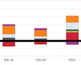 Nielsen Q4 2015 Smartphone Streaming On The Rise Terrestrial Radio