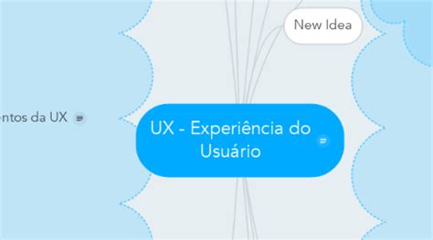 Colabora O Mapa Mental Ux Entenda A Experi Ncia De Usu Rio