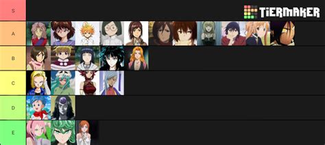 Top Anime Women Tier List Community Rankings TierMaker